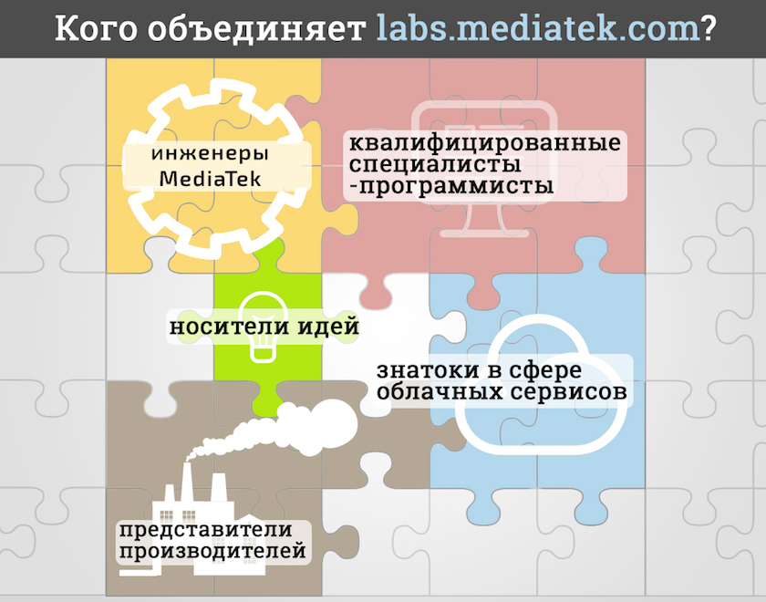 Создаем гаджет своими руками — открытый техно-инкубатор MediaTek Labs-2