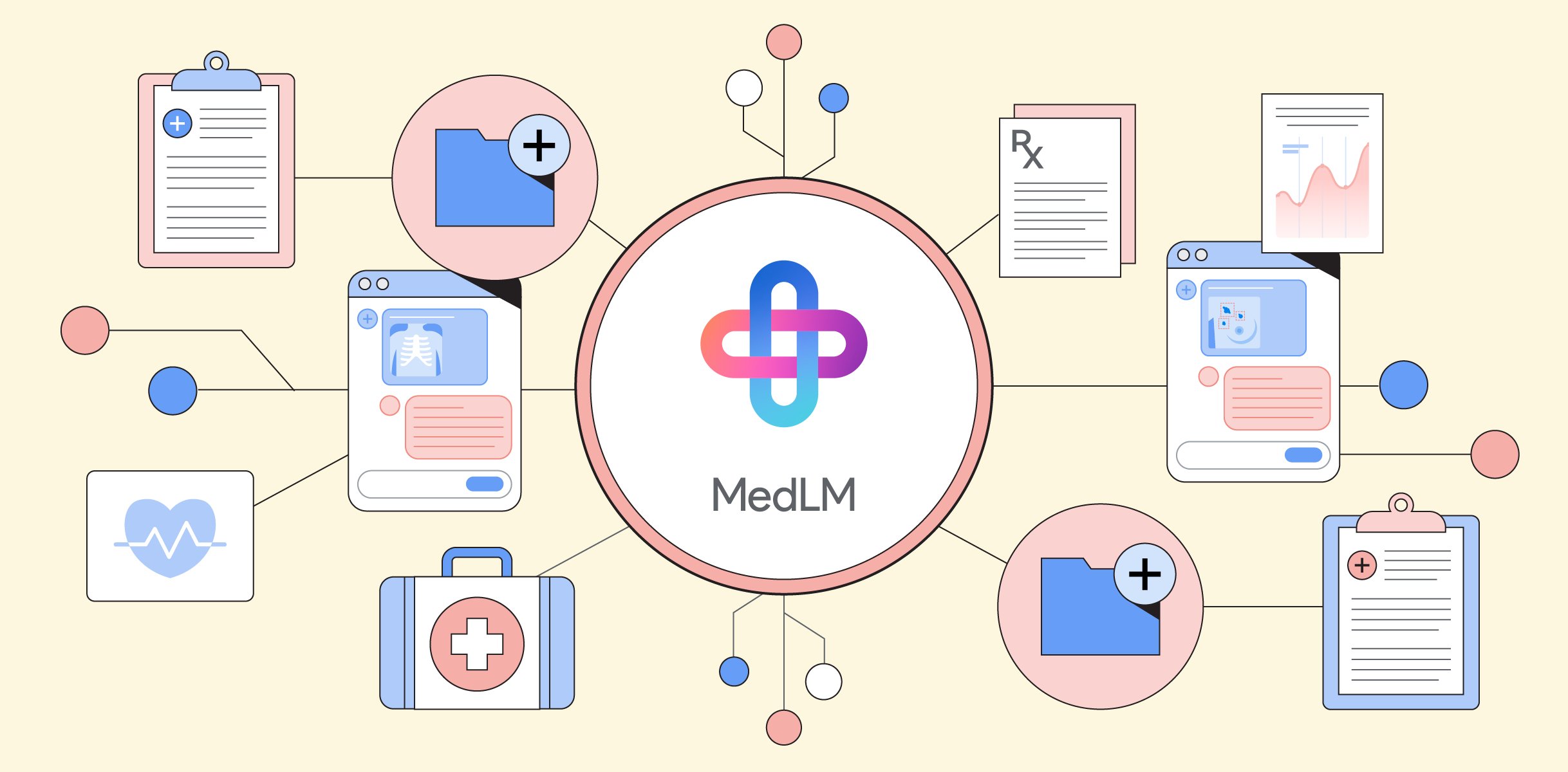 Google представила MedLM — доработанный генеративный ИИ для индустрии здравоохранения