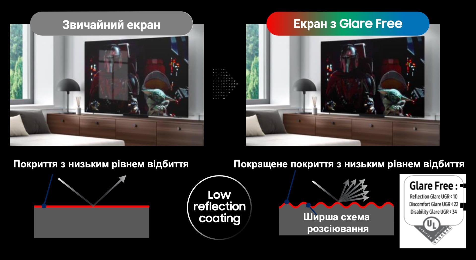 Как работает антибликовое покрытие Glare Free. Иллюстрация: Samsung