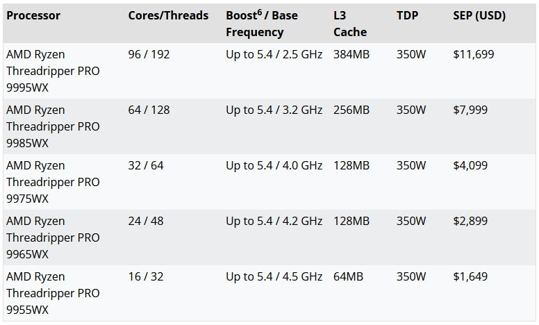 Модельный ряд Threadripper. Иллюстрация: AMD