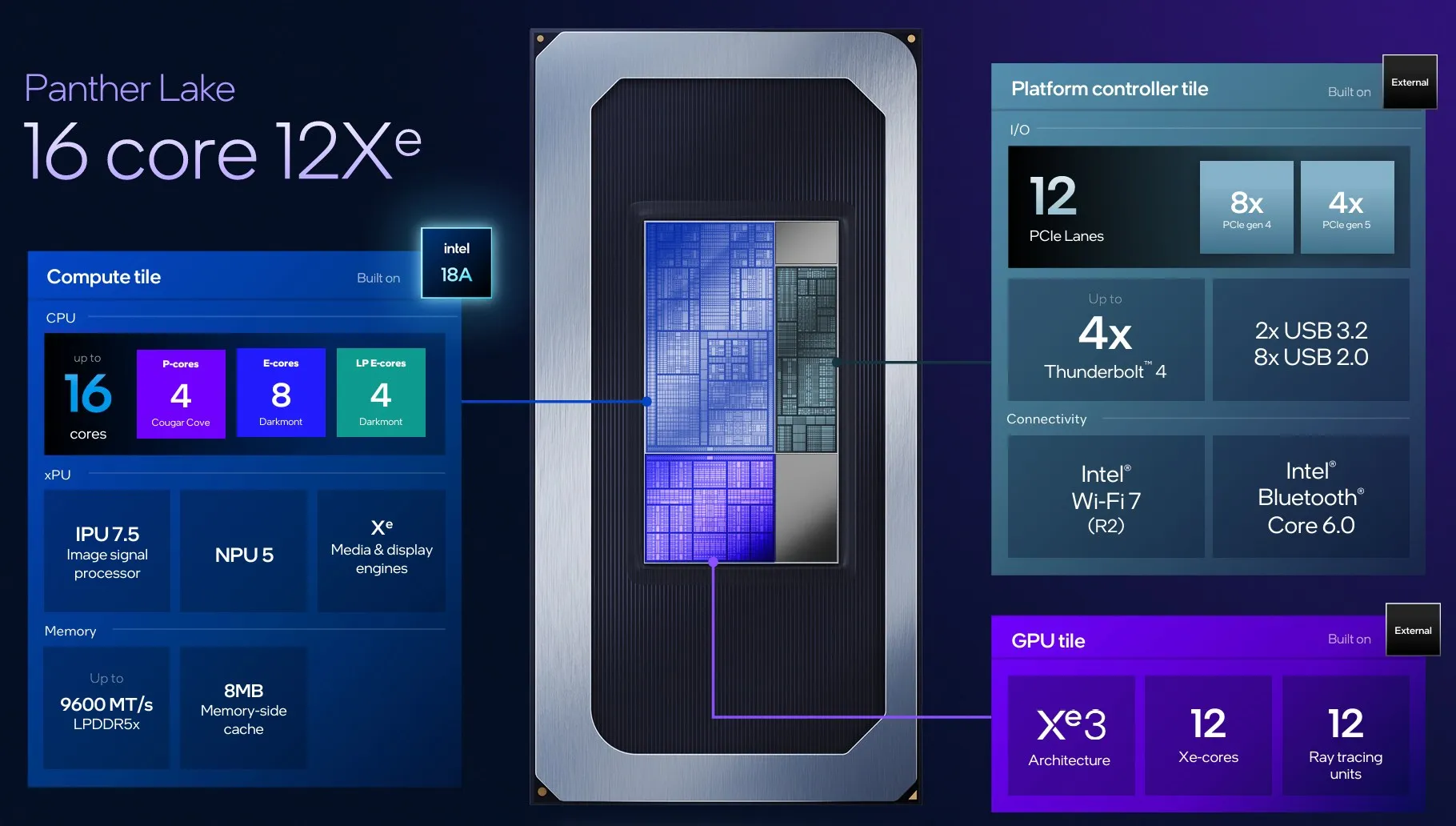 Первый процессор Intel Panther Lake