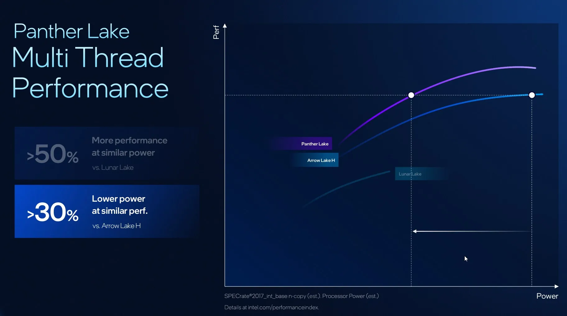 Процессор Intel Panther Lake в действии