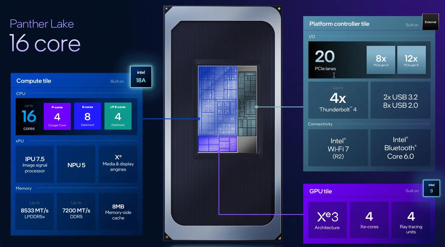 Питание новых процессоров Intel