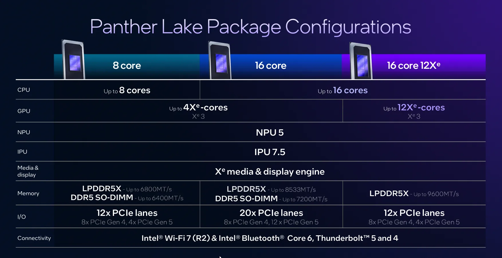 Игровые приставки на базе Panther Lake