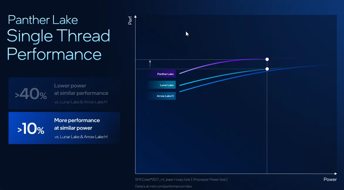 Технологии Intel Panther Lake