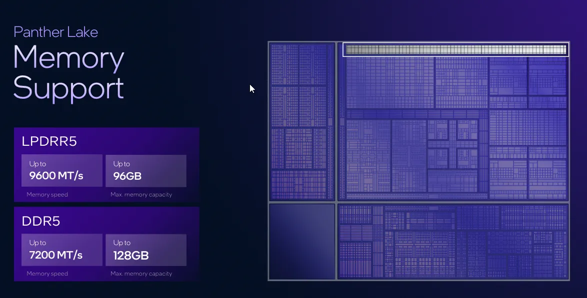 Преимущества Panther Lake