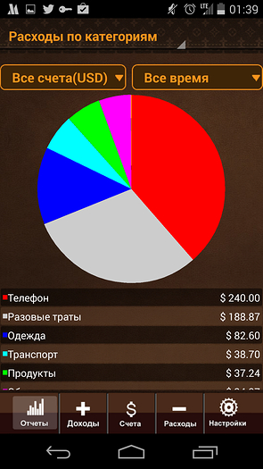 Обзор финансового приложения «Мой баланс» для Android-6