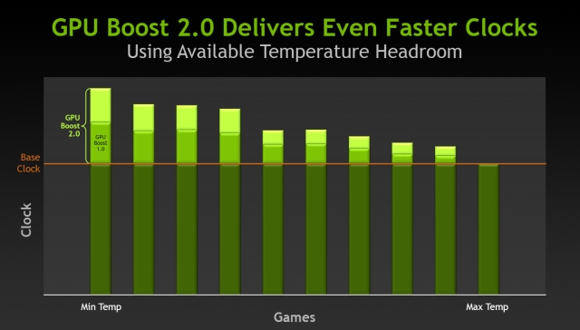 NVIDIA GeForce GTX 760 представлена официально-5