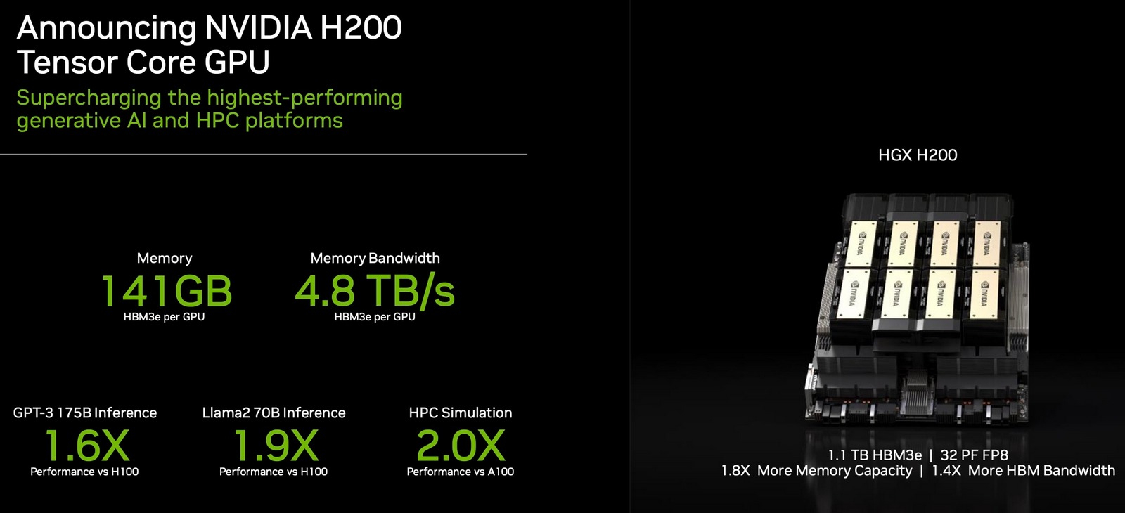 NVIDIA dévoile sa nouvelle puce phare H200 pour l'intelligence artificielle-2