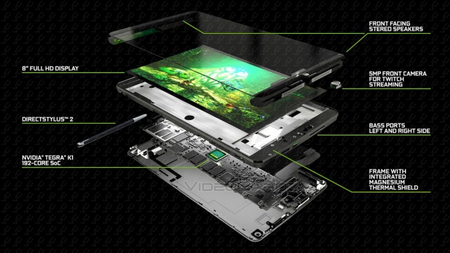 Характеристики планшета NVIDIA Shield Tablet и беспроводного геймпада SHIELD Controller