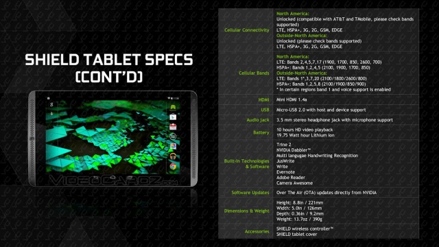 Характеристики планшета NVIDIA Shield Tablet и беспроводного геймпада SHIELD Controller-4