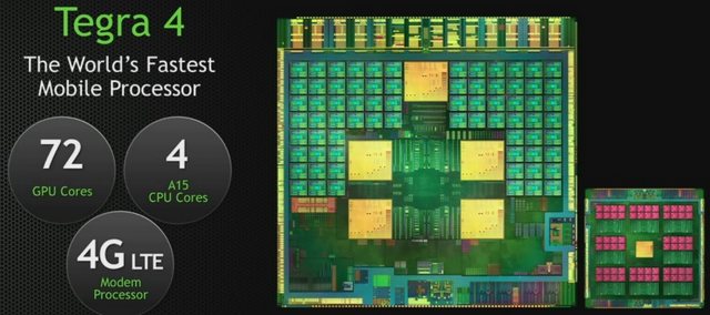 Первые результаты тестов производительности Nvidia Tegra 4