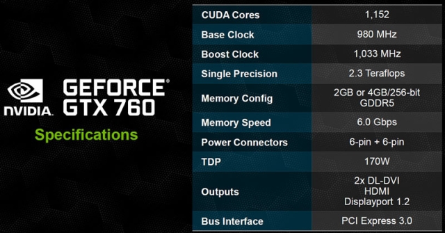 NVIDIA GeForce GTX 760 представлена официально-2