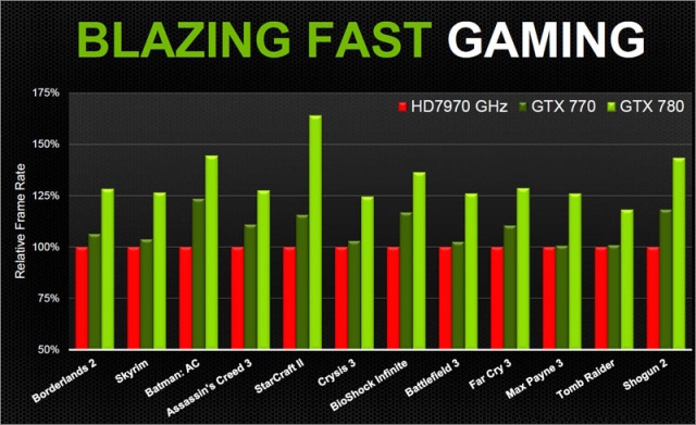 Официальная NVIDIA GeForce GTX 770-7