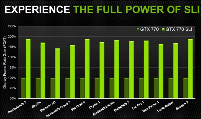 Официальная NVIDIA GeForce GTX 770-8