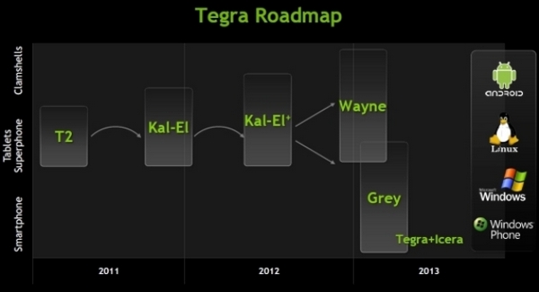 Утечка: NVIDIA Tegra 4 с 4-мя ядрами Cortex-A15 и 72-ядерной графикой-3