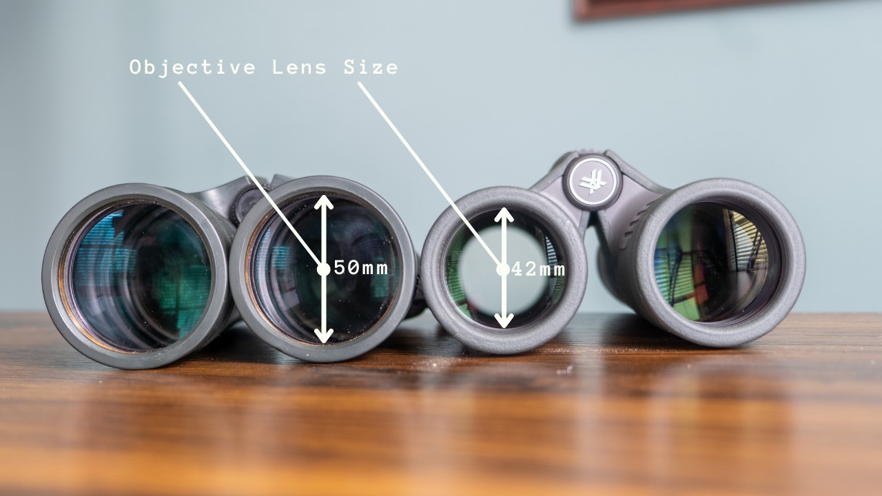 Objective lens and light gathering
