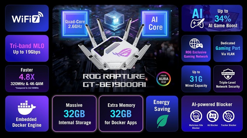 Флагманський ігровий маршрутизатор ASUS ROG Rapture GT-BE19000AI