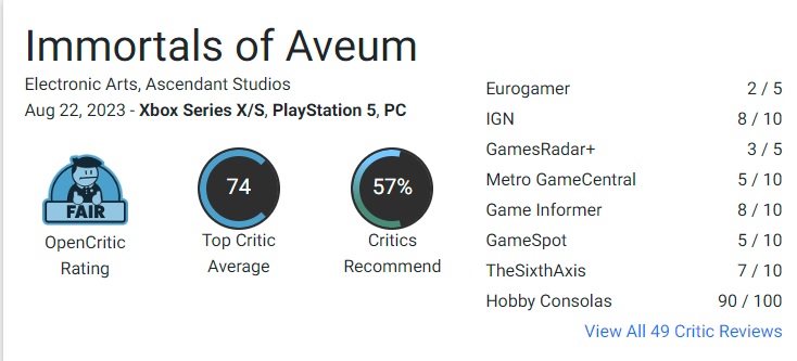 Neither a failure nor a masterpiece: shooter Immortals of Aveum has received conflicting scores from critics that range from 40 to 90 points-2