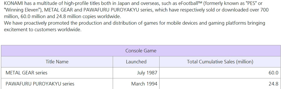 Шпионская драма не теряет популярности: продажи всех игр франшизы Metal Gear превысили 60 миллионов копий-2