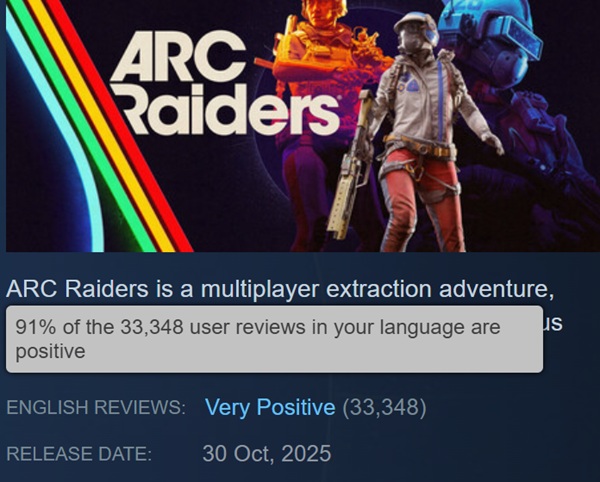 ARC Raiders сохраняет популярность на Steam