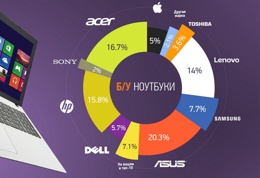 olx-laptops-brands-bu-circle.jpg