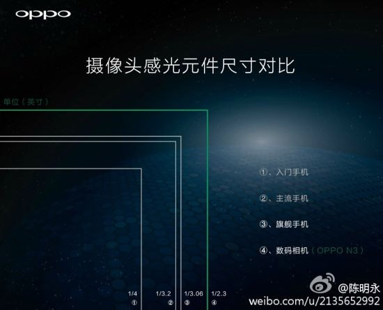 Смартфон Oppo N3 получит поворотную камеру с 16-МП матрицей 1/2.3 дюйма-2