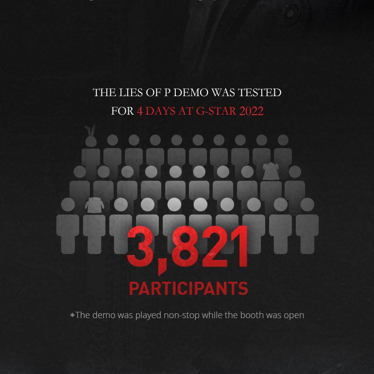 Gamers excited: the developers of Lies of P tested the game and shared the results-5