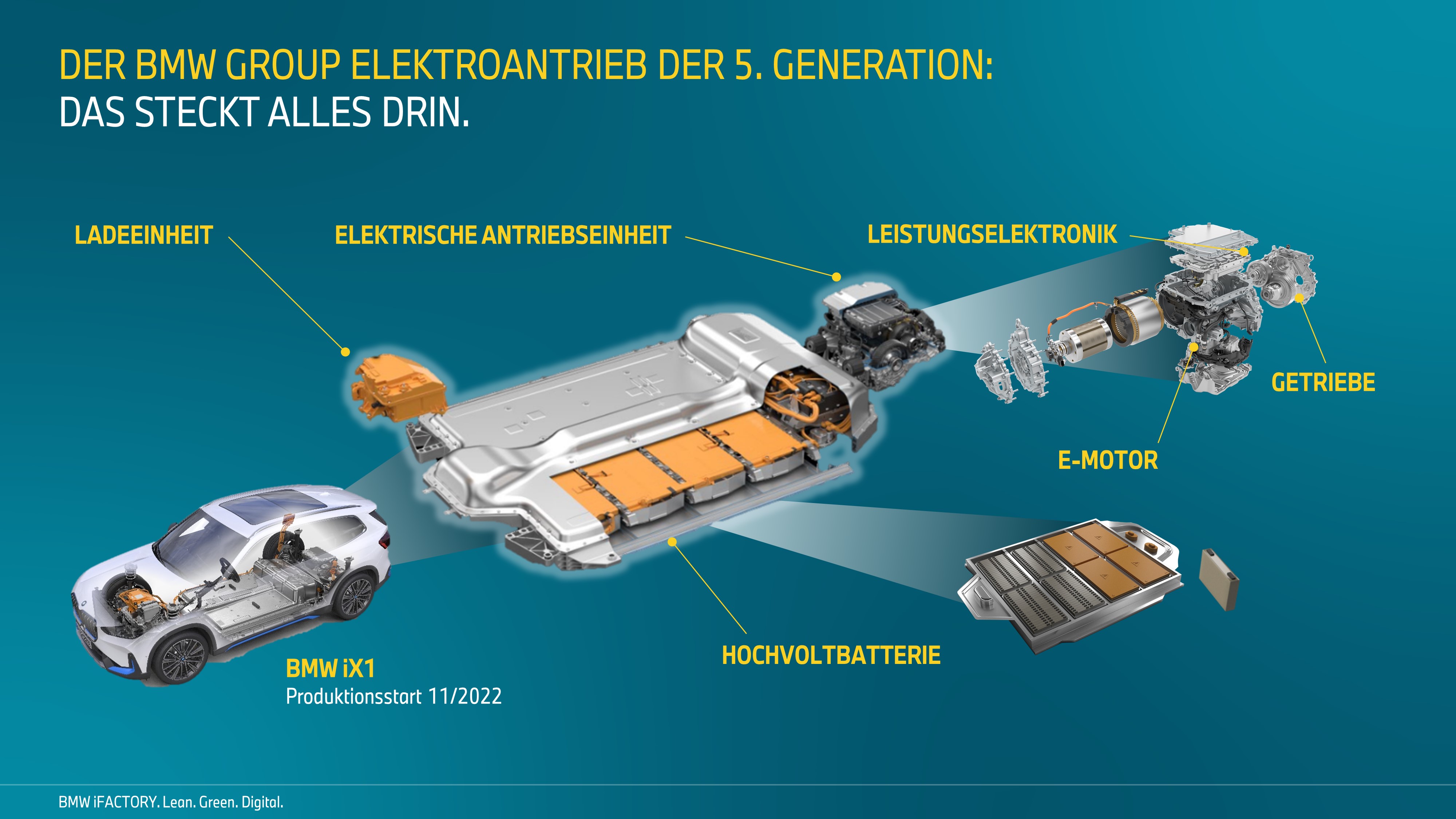 П'яте покоління електростанції BMW