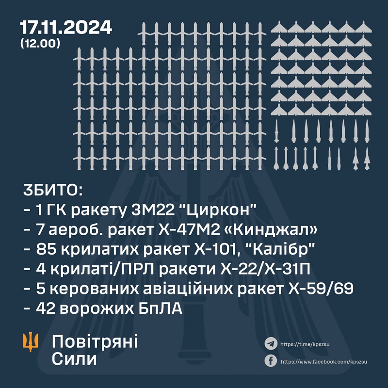 Ukraine unter massivem Raketenbeschuss: Russische Barbaren feuerten 120 Raketen und 90 Drohnen auf zivile Infrastruktur ab-2