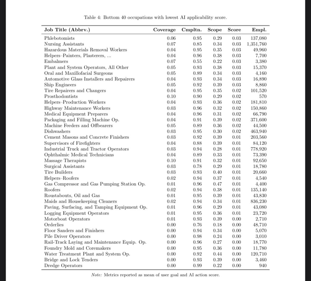Illustration of professions that may disappear due to AI