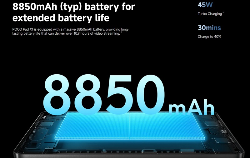 Poco Pad X1 Back View