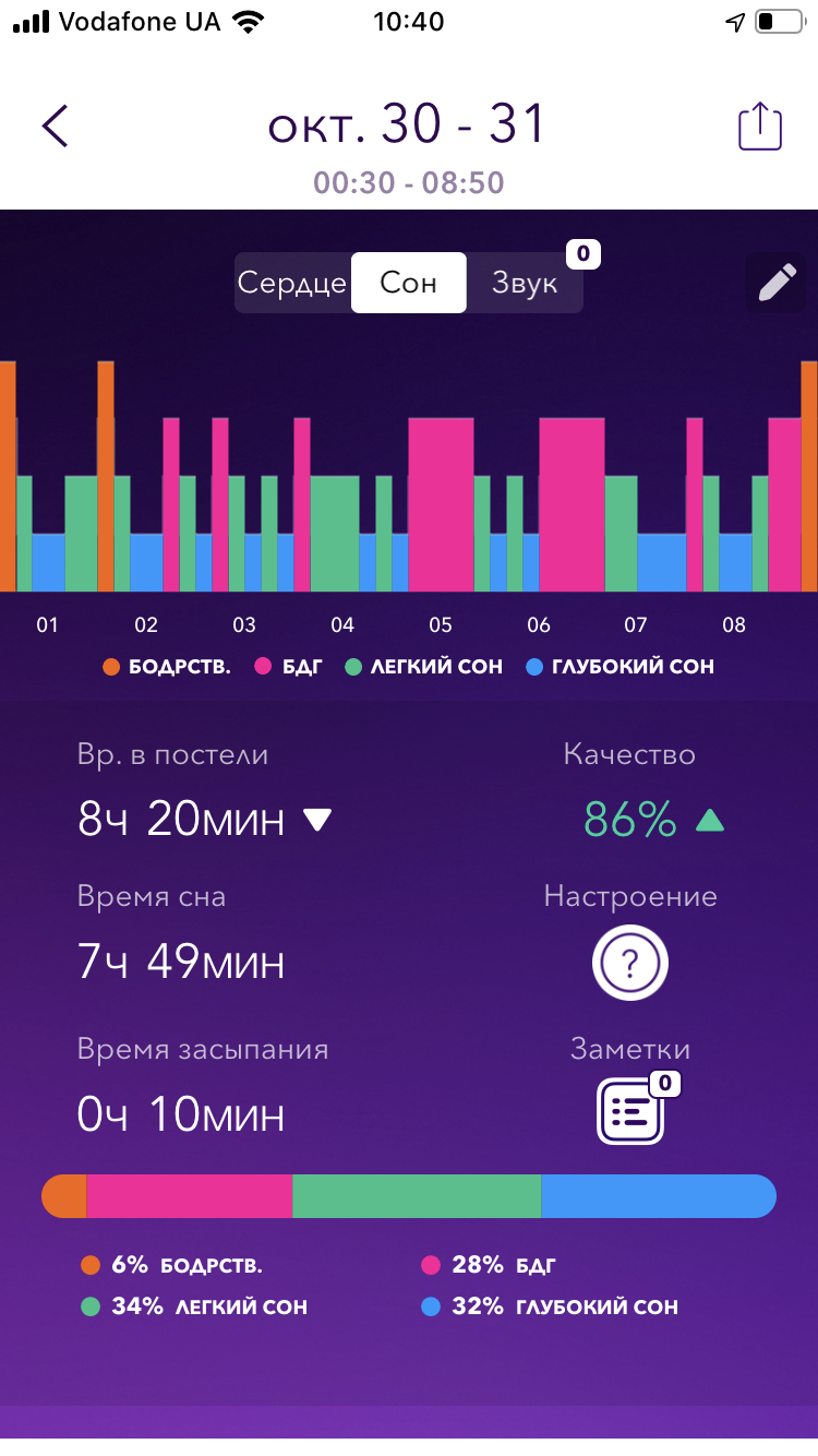 Обзор Apple Watch 5: смарт-часы по цене звездолета-40