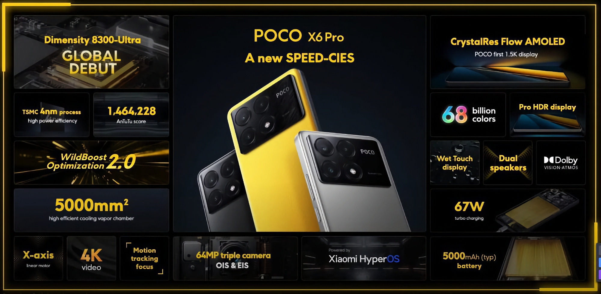 POCO X6 Pro: 120Hz AMOLED display, Dimensity 8300-Ultra chip, 64