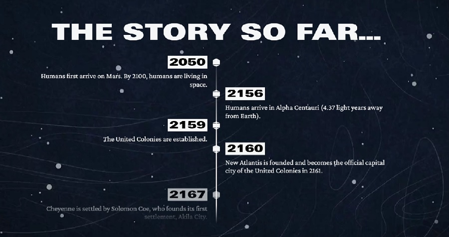 Where it all began: Bethesda has released a detailed Starfield backstory-2