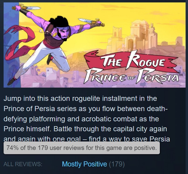 No está mal, pero tampoco es para tanto: los jugadores no han mostrado ningún interés por The Rogue Prince of Persia, a pesar de que el juego está obteniendo buenas puntuaciones.-3