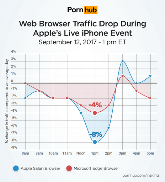 pornhub-insights-apple-iphone-event-browser-traffic.png