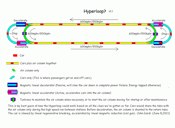 12 августа покажут проект Hyperloop, позволяющий проехать 600 км за 30 минут-2