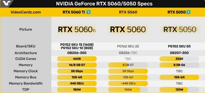 Специфікація GeForce RTX 50