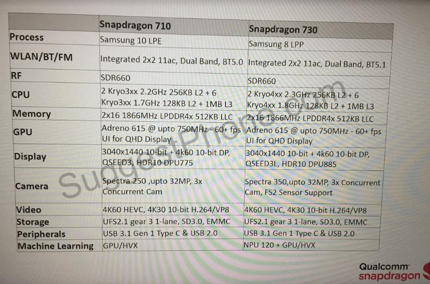 qualcomm-snapdragon-710-730-specifications-comparison.png