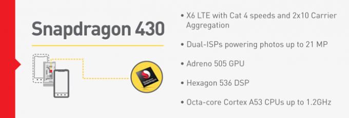 Qualcomm представила процессоры Snapdragon 617 и 430 для среднего ценового сегмента-3