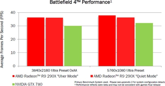 Флагманская одночиповая видеокарта AMD Radeon R9 290X-6