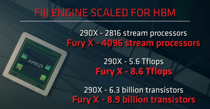 AMD Radeon R9 Fury X, R9 Fury и R9 Nano — первые видеокарты с памятью HBM-2