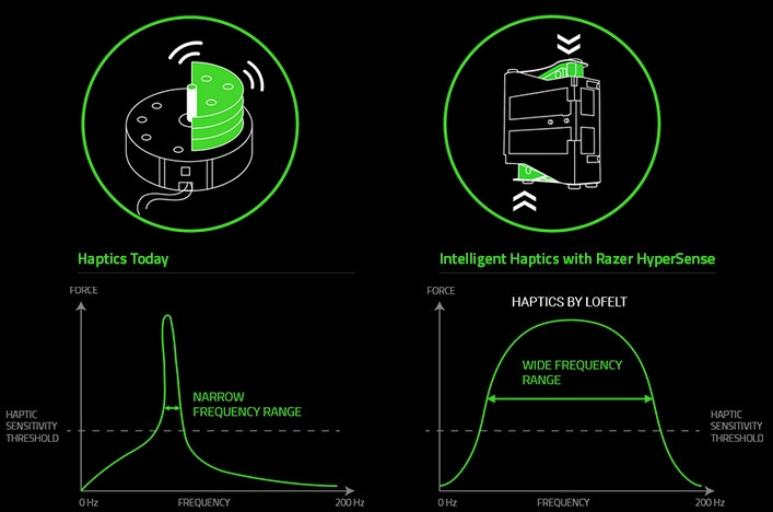 razer-nari-ultimate-hypersense-how-it-works.jpg