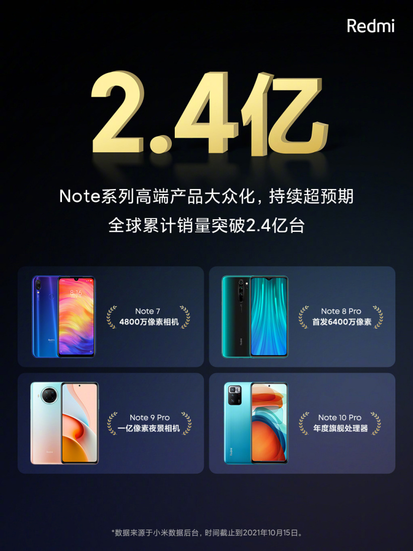 Sabes cuales han sido los Xiaomi más vendidos en el 2021?