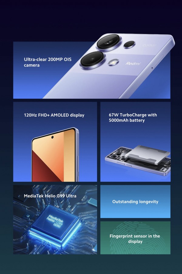 Xiaomi Redmi Note 13 Pro specifikationer, pris och recension