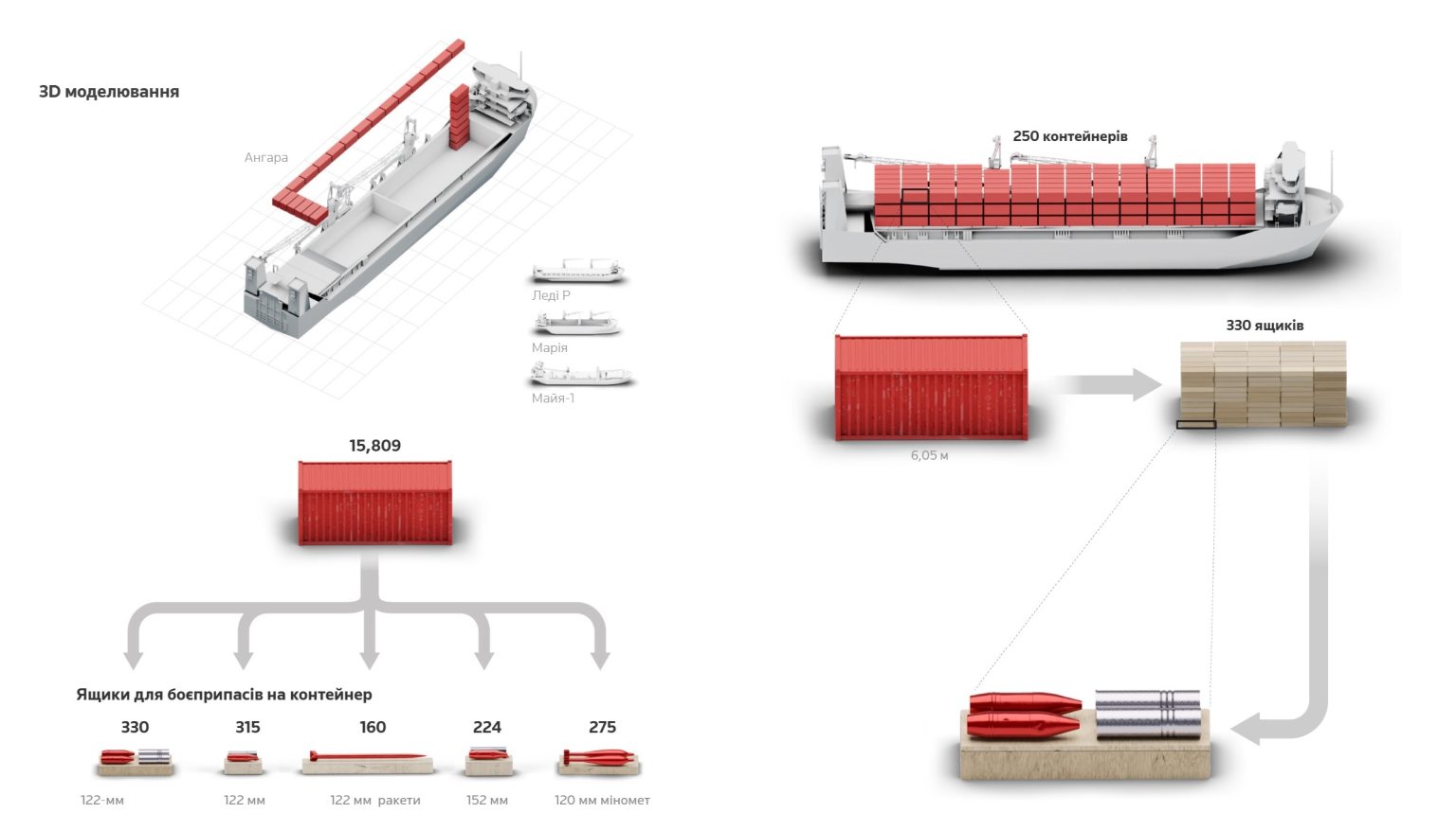 Метод підрахунку боєприпасів аналітиками OSC. Ілюстрація: Reuters
