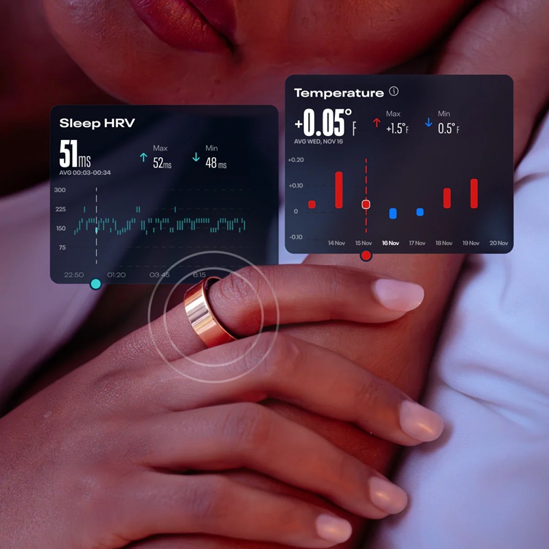 Lifestyle зображення для сну, HRV та температури