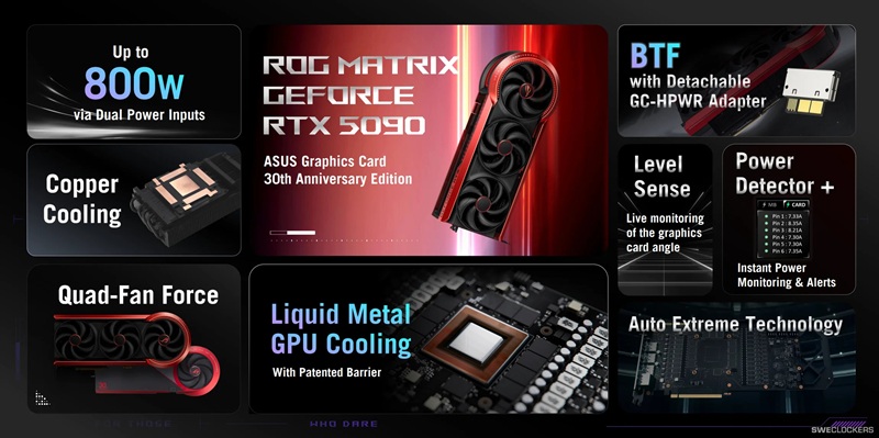 Features of ASUS ROG Matrix RTX 5090