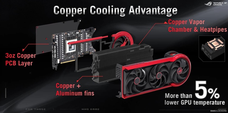 Technical innovations of ASUS ROG Matrix RTX 5090